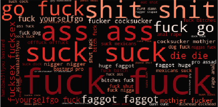 Words frequently occurring in Severe Toxic Comments