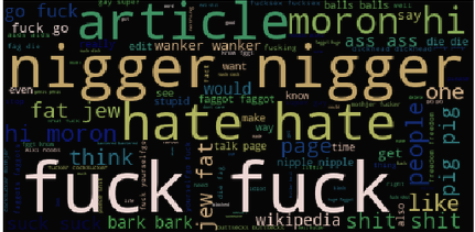 Words frequently occurring in Toxic Comments