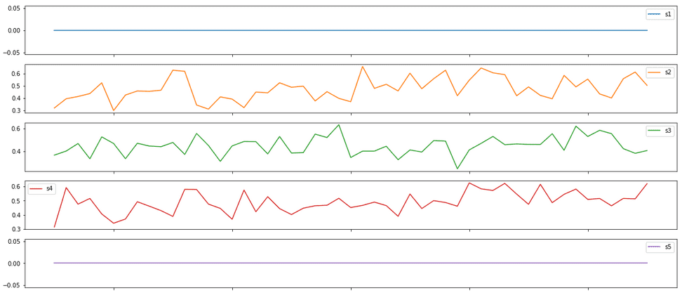 Engine 3 - Dataset 1