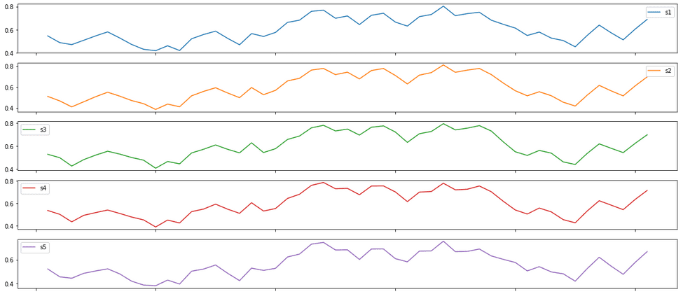 After Kalman Filtering