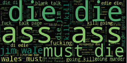 Words frequently occurring in Threat Comments