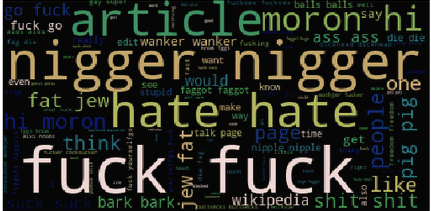 Words frequently occurring in Toxic Comments